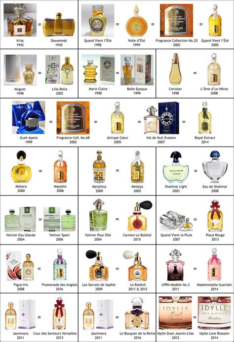 old lady perfume names|old lady perfume list.